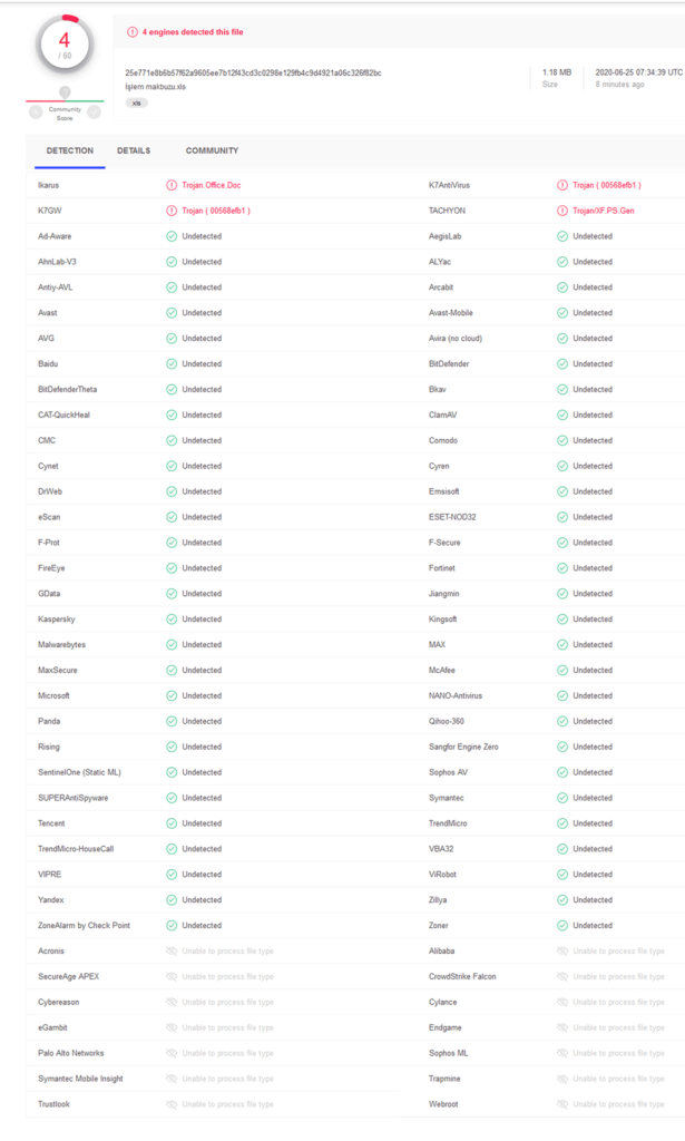 Virus Total Sonuç Sayfası