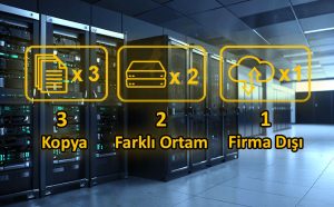 Veri Yedekleme ve 3-2-1 Stratejisi